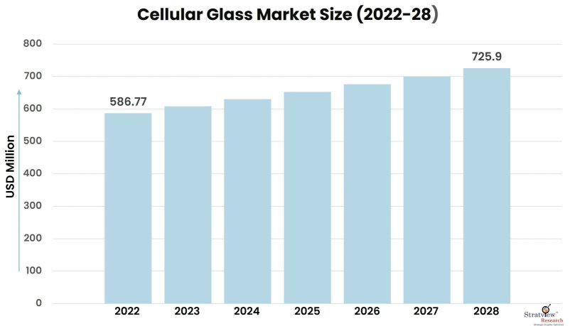 Cellular-Glass-Market-Insights